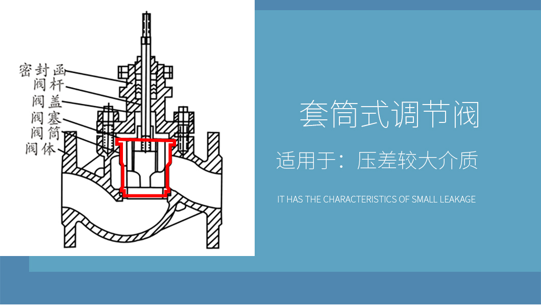 ZZYP自力式壓力調(diào)節(jié)閥結(jié)構(gòu)形式 ZZYP自力式壓力調(diào)節(jié)閥結(jié)構(gòu)形式