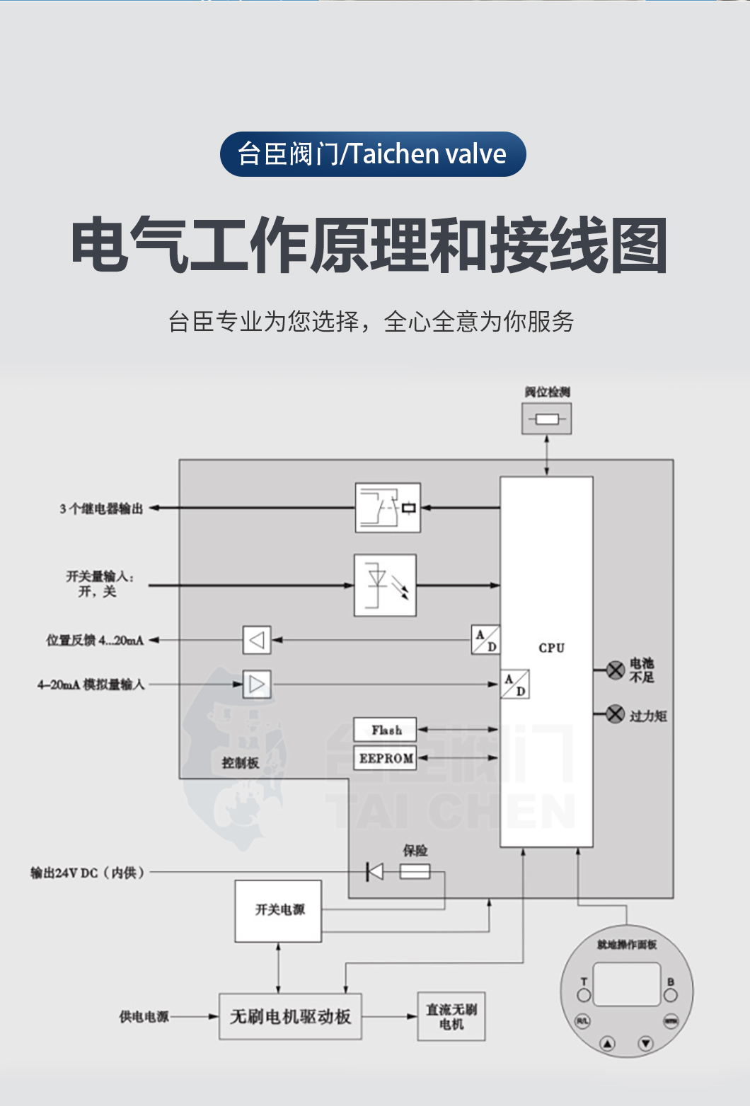 電動三通調(diào)節(jié)閥工作原理接線圖