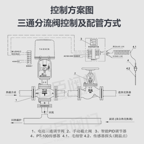 電動三通調(diào)節(jié)閥-智能型調(diào)節(jié)閥-智能型電動執(zhí)行器