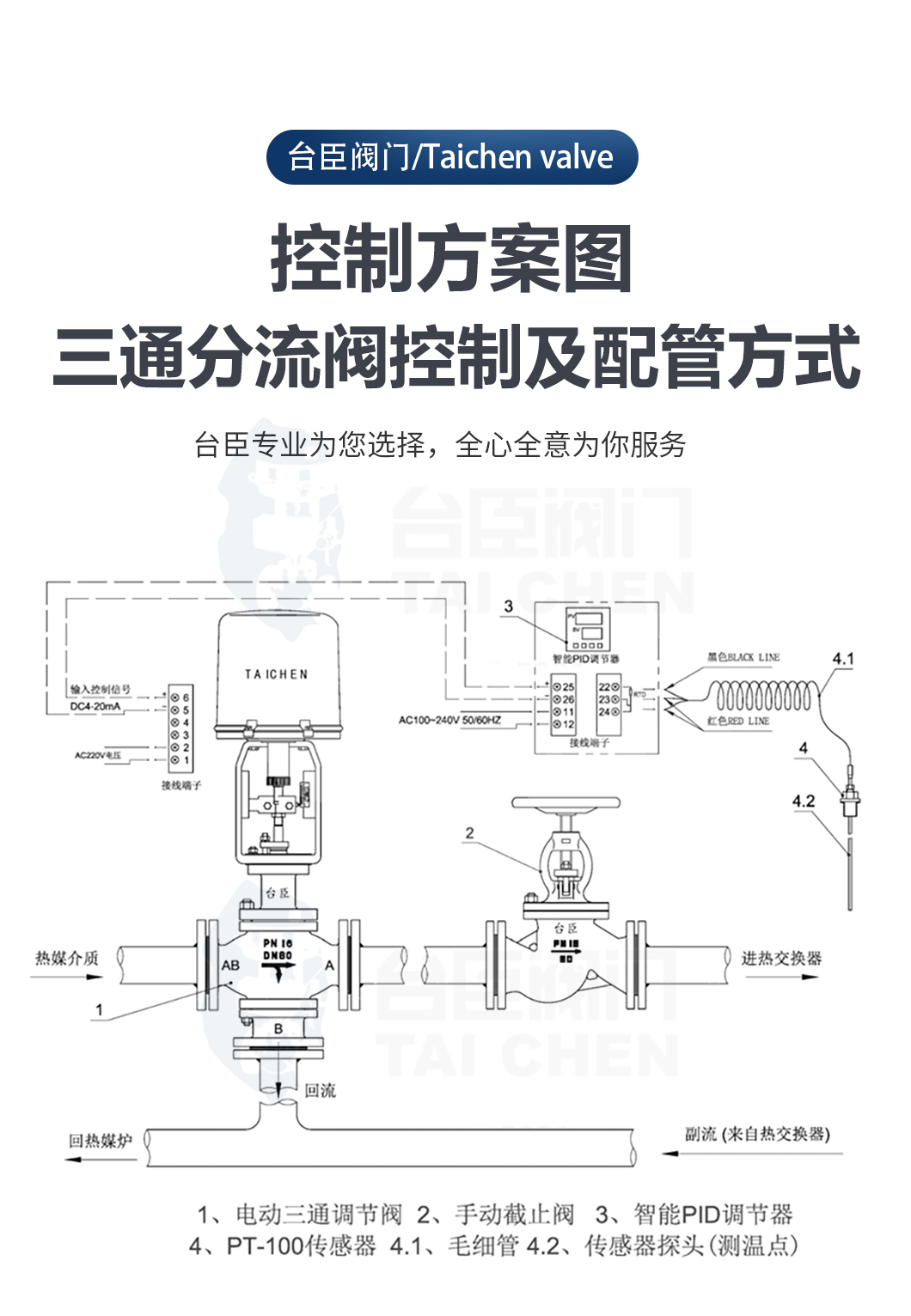 電動三通調(diào)節(jié)閥控制方案