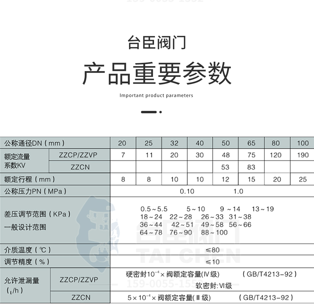 自力式微壓調(diào)節(jié)閥產(chǎn)品參數(shù)
